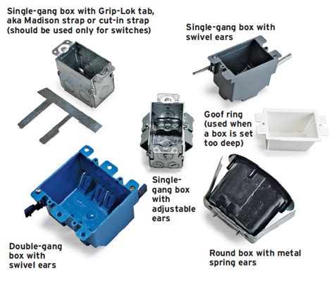 plexiglass box for cutting metal in|cutting in electrical boxes.